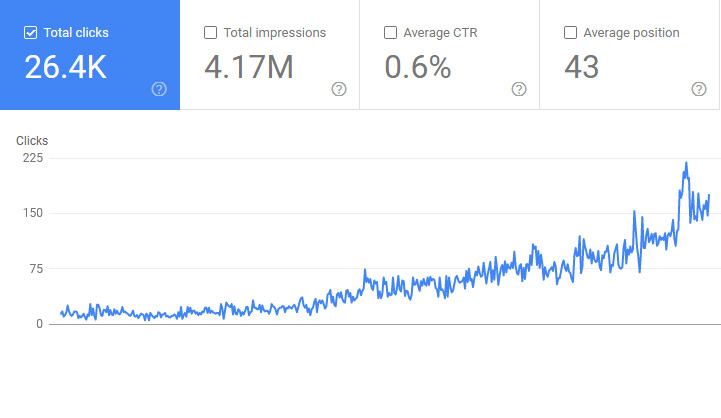 seo expert & freelancer