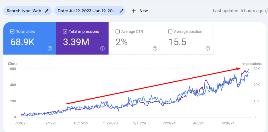 seo expert in Bangladesh